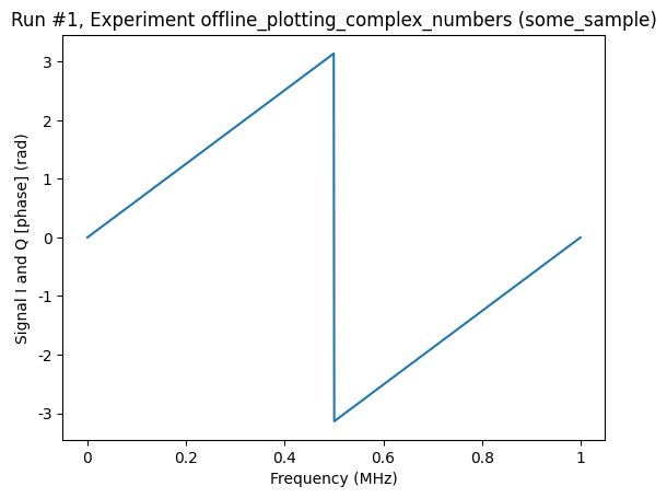 Offline Plotting With Complex Data Qcodes 0 53 0 Dev182 Documentation - Gorgeous Light Art - Ultra HD