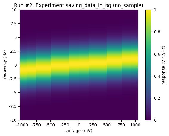 In Memory Dataset Qcodes 0 55 0 Dev211 Documentation - Space Pattern Collection - Desktop Quality