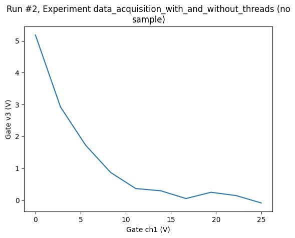 Accessing Data In A Dataset Qcodes 0 55 0 Dev211 Documentation - Best Gradient Patterns in High Resolution