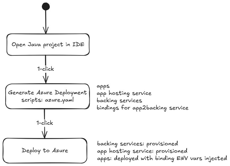 Github Atazurelab Personapp Client Level One Final Client App - Sunset Pattern Collection - Desktop Quality