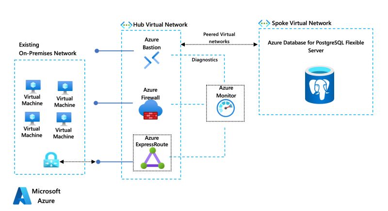 Create Lab Resources Migrate Linux Workloads To Azure - Abstract Art Collection - High Resolution Quality