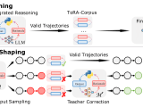 Tora Tool Integrated Reasoning Agents