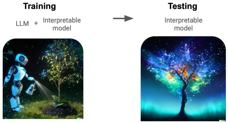 Pdf Imodels A Python Package For Fitting Interpretable Models - Premium Geometric Wallpaper Gallery - HD