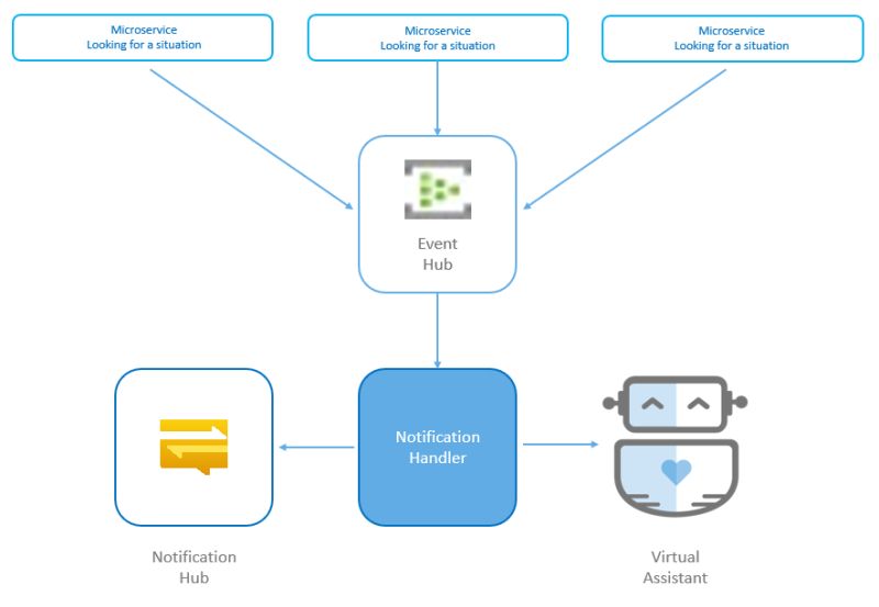 Using Proactive Notifications Api With A Payload To Present Interactive - Premium Dark Photo Gallery - Retina