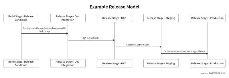 Continuous Delivery Engineering Fundamentals Playbook - Premium Gradient Illustration Gallery - Mobile