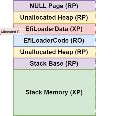 Memory Protection Hexainclude - Premium Light Illustration - 4K