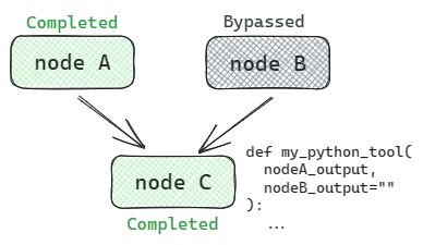 Add Conditional Control To A Flow Prompt Flow Documentation - Light Designs - Ultra HD Ultra HD Collection