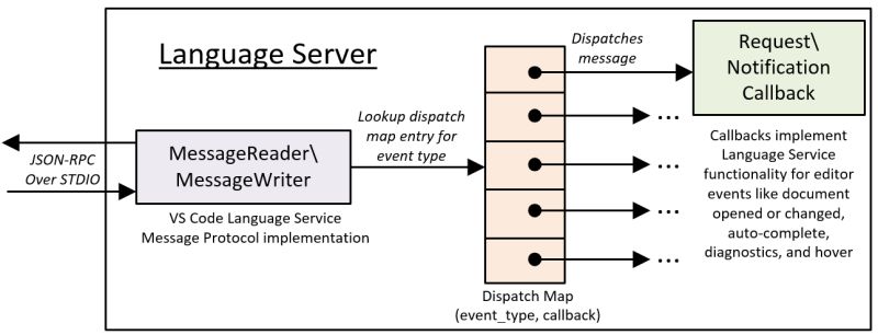 Dispatchqueue Dispatchgroup Dispatchsemaphore - Gradient Pattern Collection - High Resolution Quality