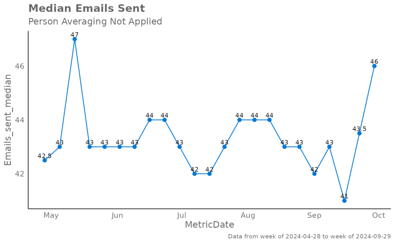 Create A Bar Chart Without Aggregation For Any Metric Create Bar Asis - Landscape Pictures - Classic 8K Collection