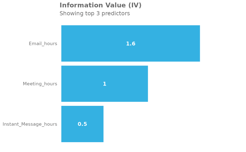 Calculate Information Value For A Selected Outcome Variable Create Iv - Premium Geometric Design Gallery - Retina