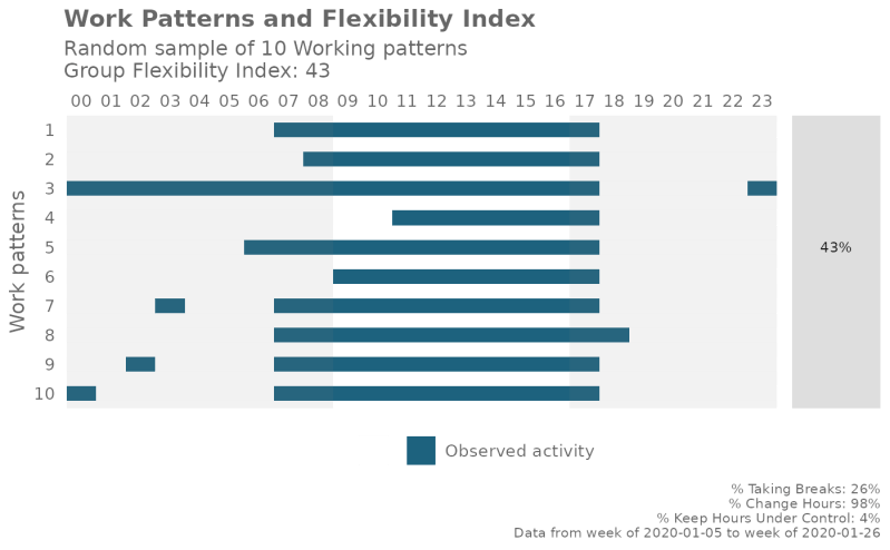 Plot A Sample Of Working Patterns Using Flexibility Index Output Plot - Landscape Image Collection - 8K Quality