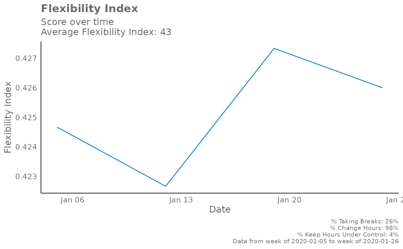 Flex Index Substack - Download Amazing Dark Image | Mobile