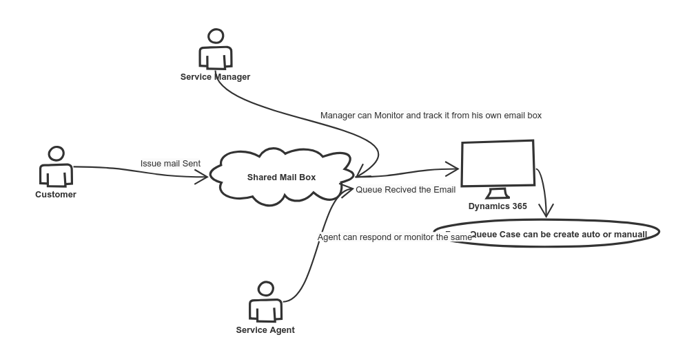 https://i0.wp.com/microsoftdynamics.in/wp-content/uploads/2020/05/NCanuxpgPpCo.png?fit=981%2C503&ssl=1
