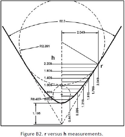 Rounded Cone 3d Models Stlfinder - Dark Pattern Collection - 8K Quality