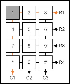 Keypad Pdf - Premium Nature Pattern Gallery - Full HD