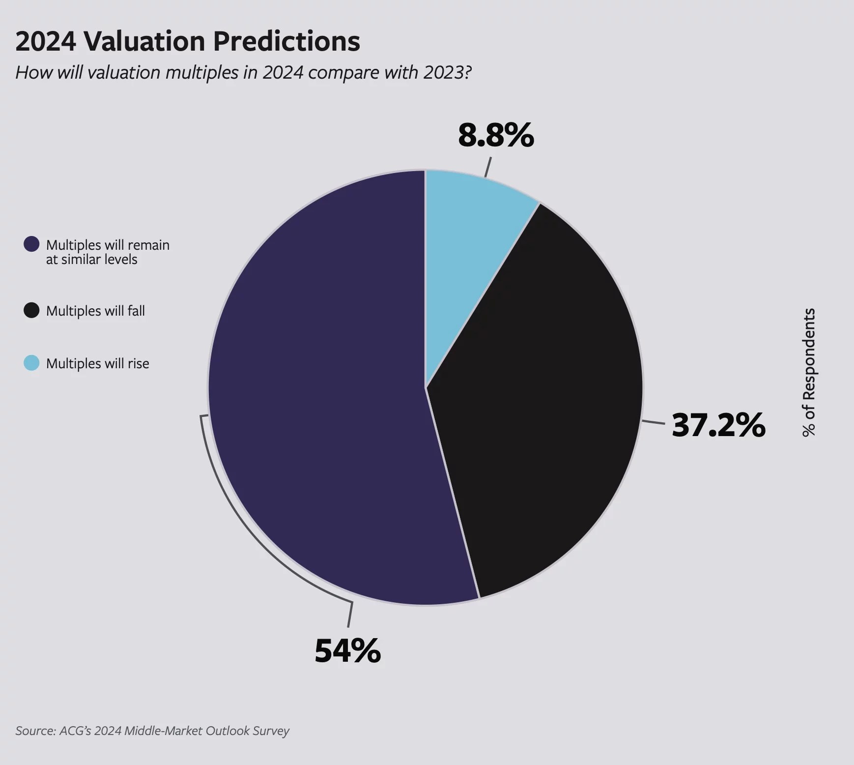 Middle-market dealmakers prepare for a rebound