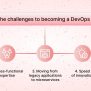 DevOps Roadmap: How To Become A DevOps Engineer - Middleware