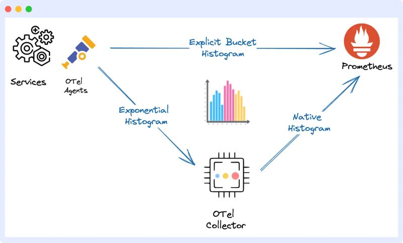 Opentelemetry Vs Prometheus Differences Use Cases And Alternatives - Dark Illustration Collection - 8K Quality