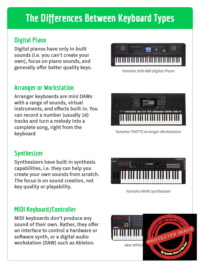 The former motorcycle division was established in 1955 as . What S The Absolute Best Yamaha Keyboard And Digital Piano In 2022