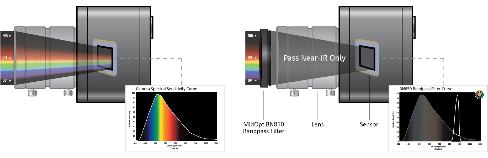 Near Infrared Imaging
