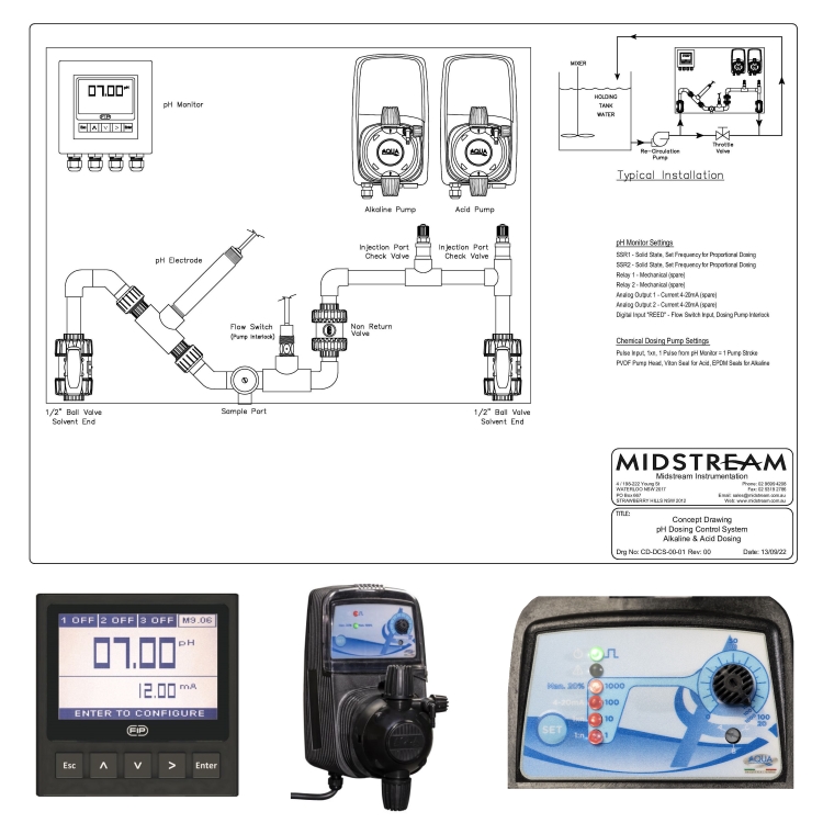Automatic Ph Dosing System Machine Control Systems - Creative Sunset Pattern - Retina