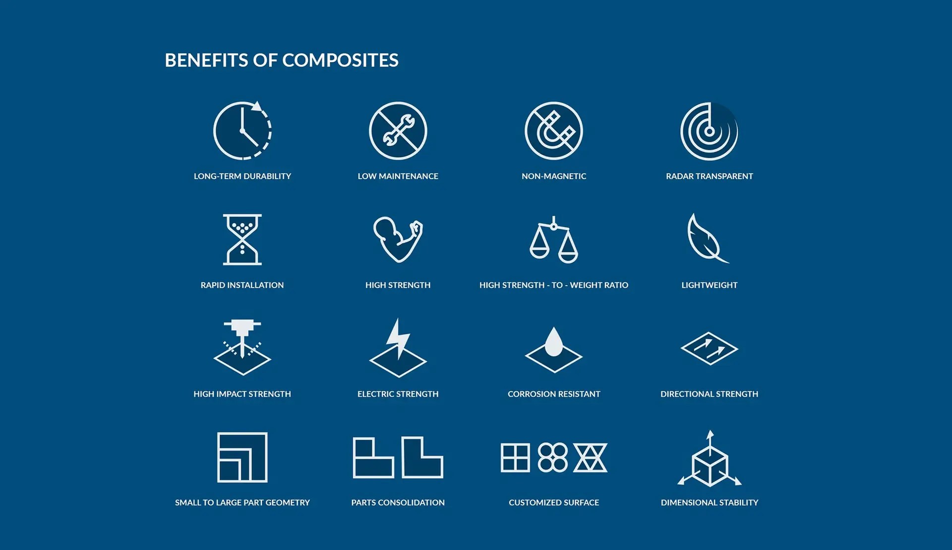 Featured Image Benefits of Composites