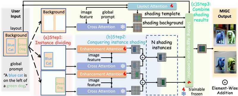 Github Mcig Beginner Tutorials - Premium City Texture Gallery - Desktop