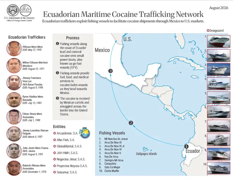 Departamento del Tesoro de Estados Unidos sancionó a 15 objetivos con sede en Ecuador