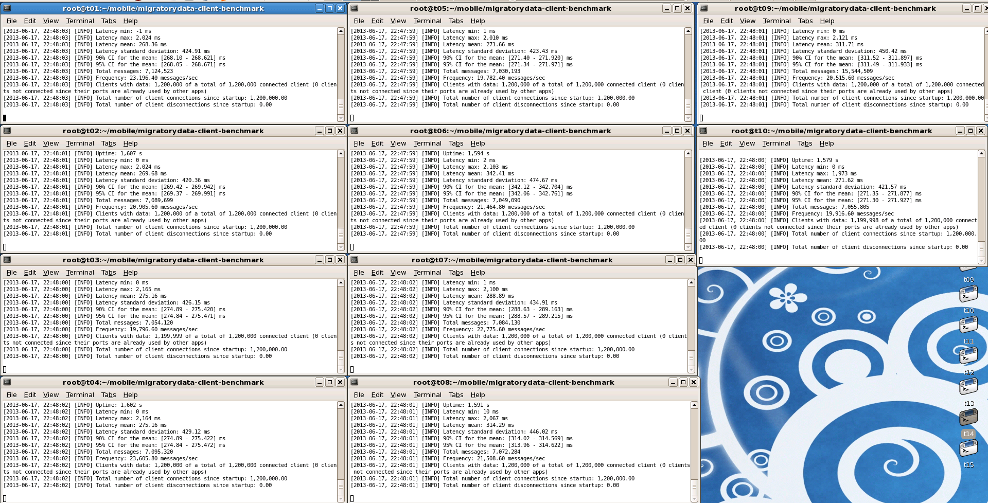 ten instances of migratorydata client benchmark each opening 1.2 million concurrent connections and computing the latency statistics for all messages received