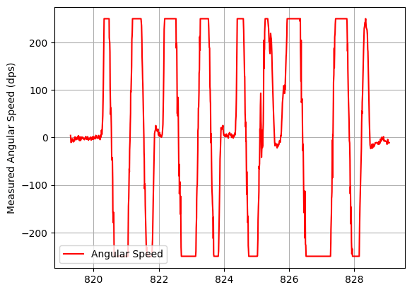Lab 6 - Orientation Control (1) Lab 6 - Orientation Control (1)