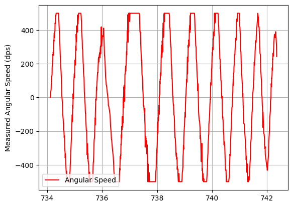 Lab 6 - Orientation Control (2) Lab 6 - Orientation Control (2)