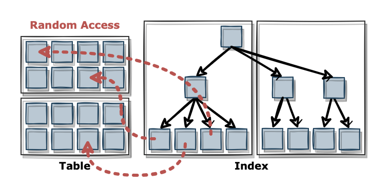 Architecture Miintto Log - Download Elegant Colorful Wallpaper | 4K