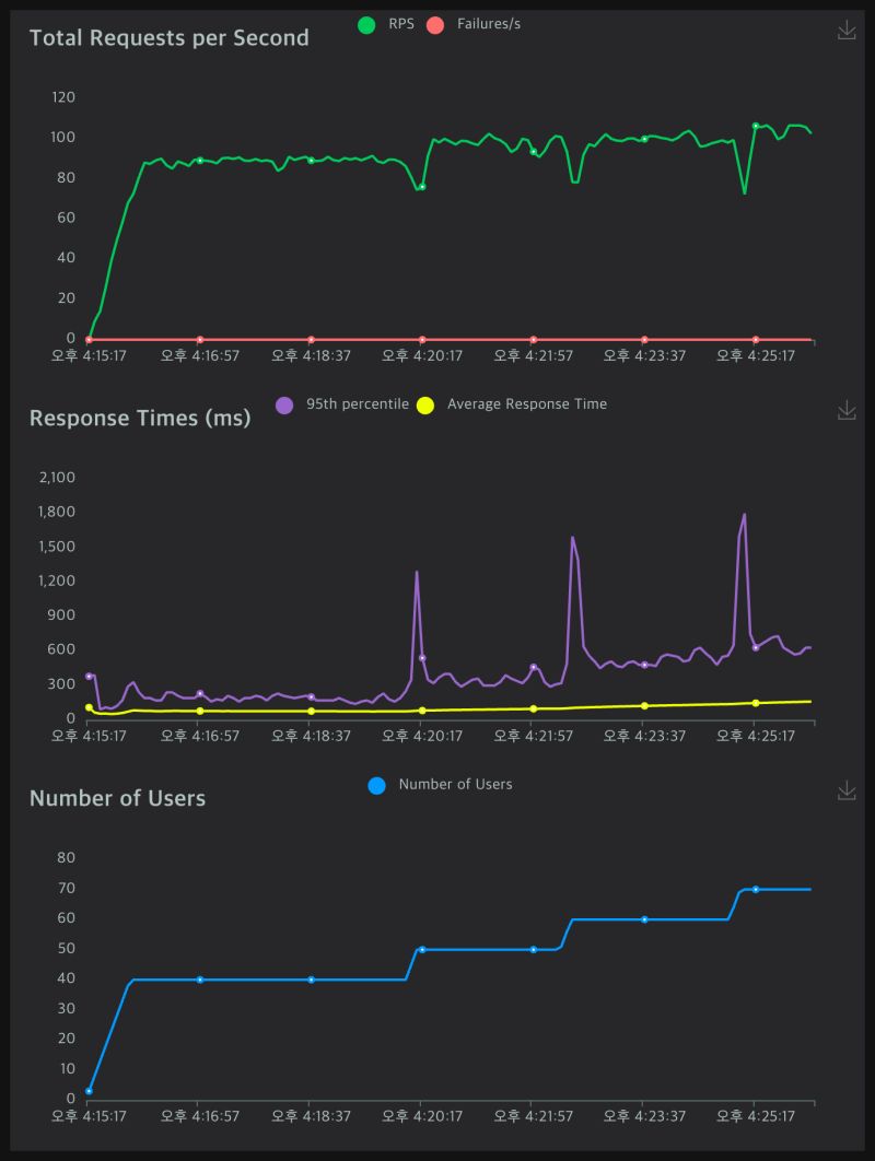 Github Allen Munsch Benchmark Django Fastapi Some Rough Benchmarks - Gradient Illustrations - Artistic High Resolution Collection