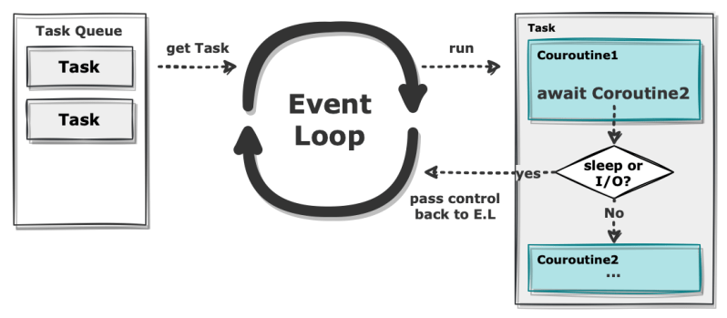 Github Kingname Asyncio Intro Python Asyncio - Perfect Vintage Image - HD