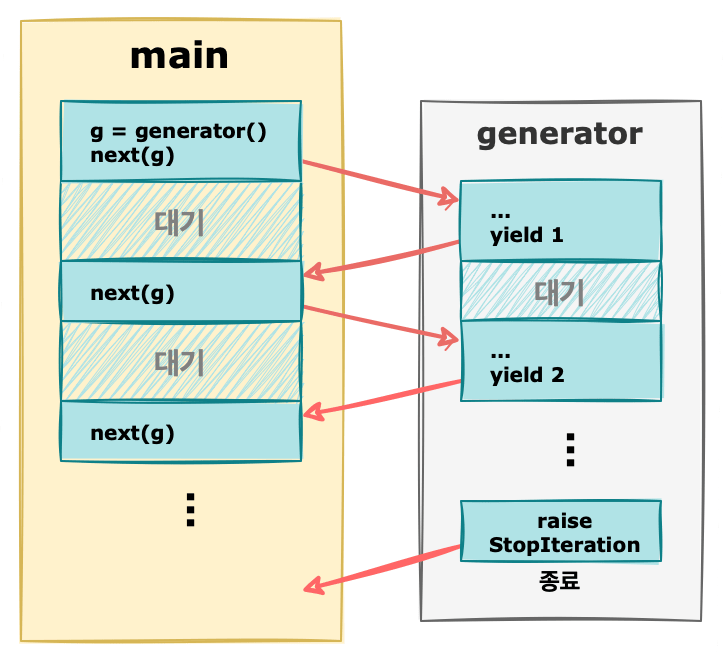 Python Miintto Log - Ocean Photo Collection - Desktop Quality