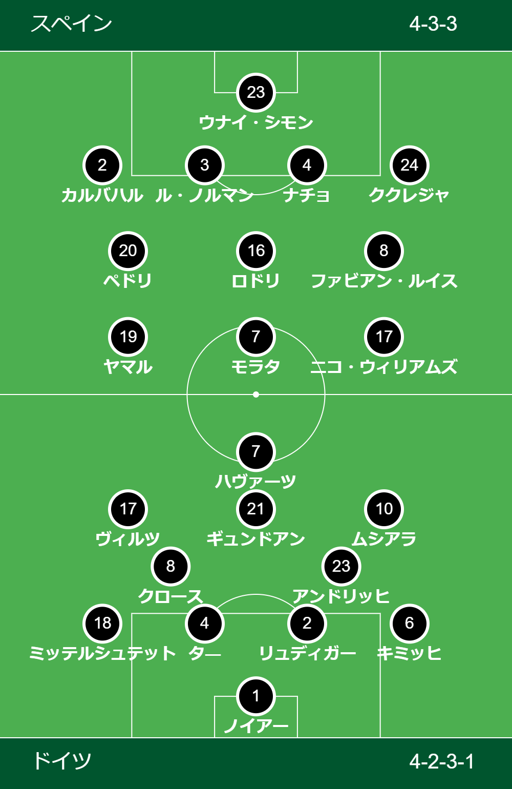 サッカーフォーメーション画像メーカー