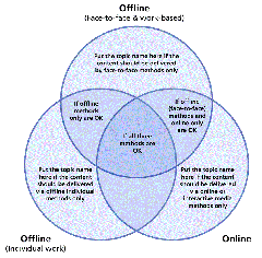 blendedmodel