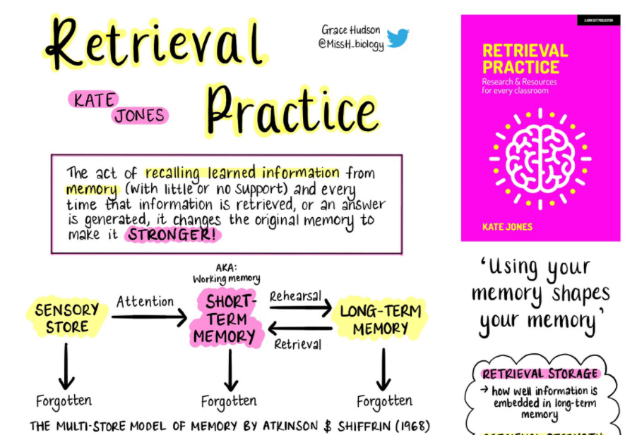 Collection of Retrieval Practice Research and Resources