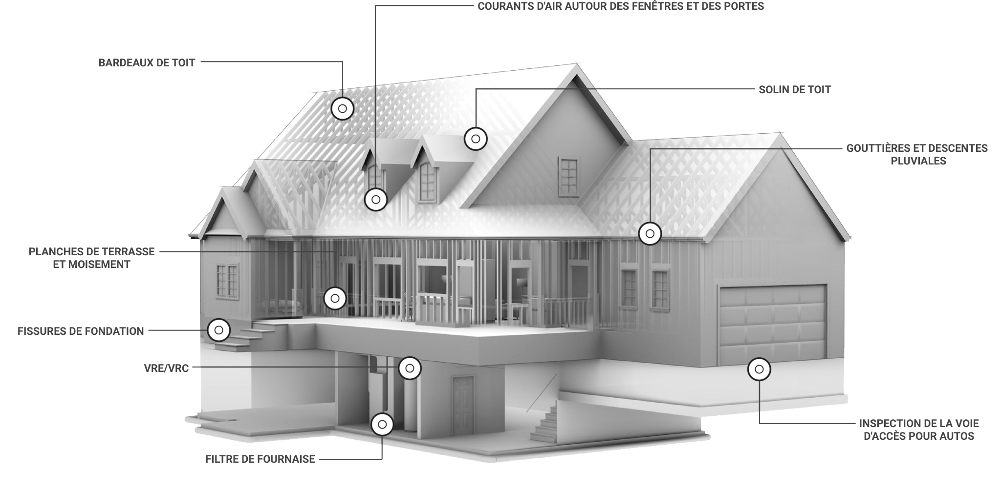 Essential home inspection