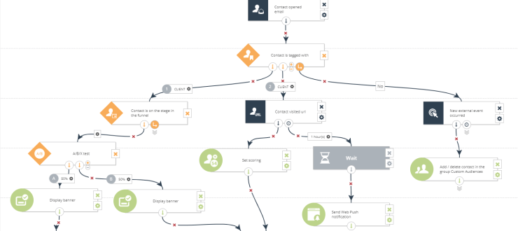 https://mikekhorev.com/wp-content/uploads/2025/03/workflow_example.png