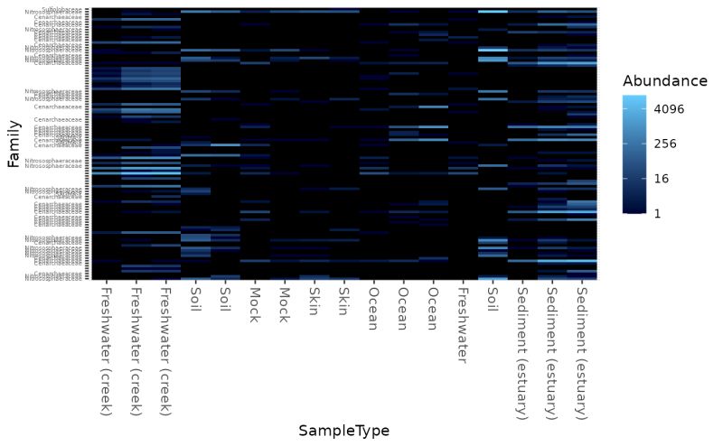 Plot Heat Map Of Ensemble Model Output Plot Heatmap Lakeensemblr - Geometric Wallpaper Collection - Retina Quality