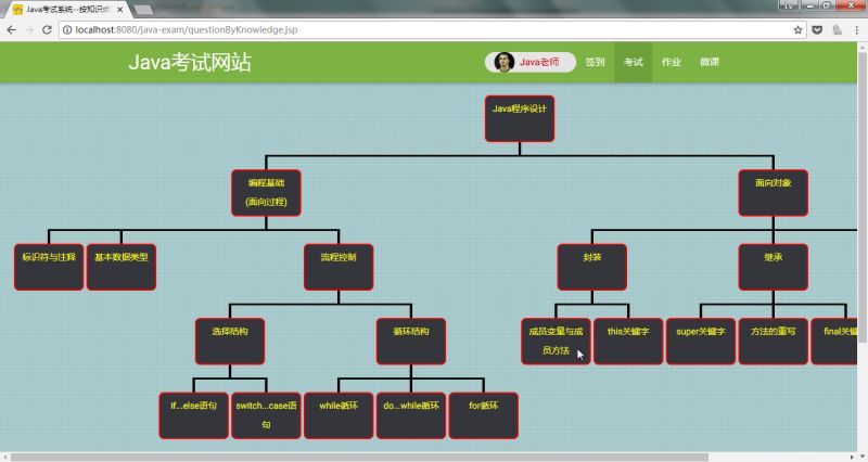 Idea Issue 14 Mikemelon Java Exam Github - Download Perfect Minimal Art | Mobile