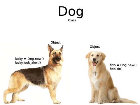 class_vs_object