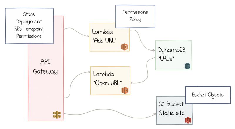 From Yaml To Typescript Developer S View On Cloud Automation Speaker Deck - Best Vintage Wallpapers in Retina