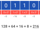 Binary Code Explained Step By Step How Does Binary Work