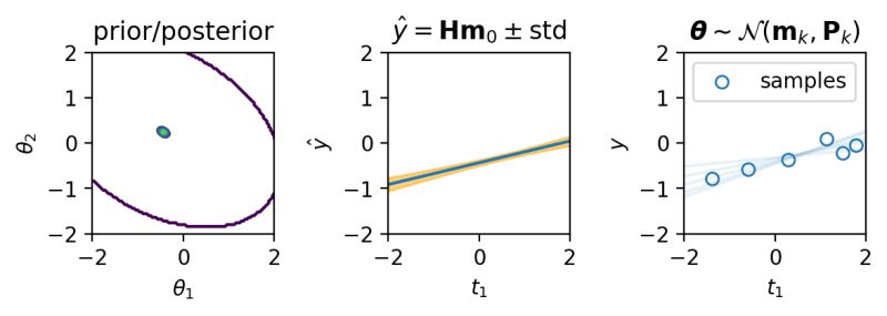 Bayesian Linear Regression Paul Kepley S Blog - Premium Light Image Gallery - Retina