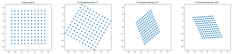 Point Cloud Alignment Results A After Initial Alignment With Svd - Geometric Textures - Professional High Resolution Collection