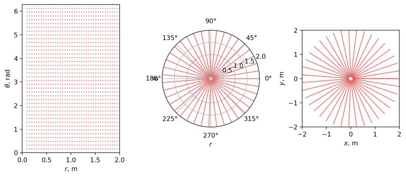 Probability Density Transform Aleksandr Mikoff S Blog - Download Perfect Abstract Image | Desktop