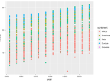 Data Visualization