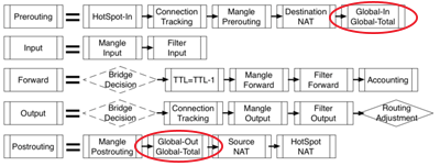 SIMPLE QUEUE VS QUEUE TREE – JIMMYBRONG